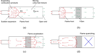 Flame Front Dynamics in Flow of Hydrogen-Air Mixture in a Channel with Sudden Expansion and Polyurethane Foam