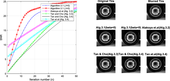 Two-step inertial forward–reflected–anchored–backward splitting algorithm for solving monotone inclusion problems