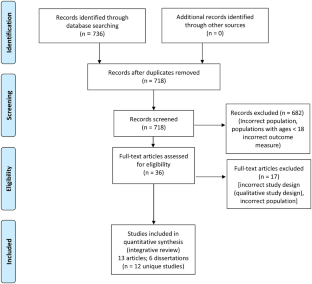 Physical Activity Behavior and Measurement in Arab American Women: An Integrative Review.