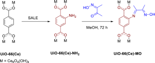 Oxime-functionalized cerium-based metal–organic framework for determination of two pesticides in water and biological samples by HPLC method