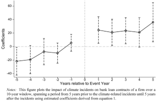 Climate Reputation and Bank Loan Contracting