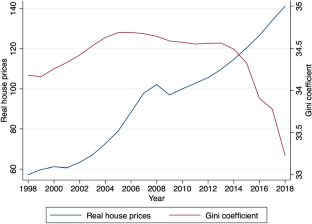 Households’ Exposure to the Financial Sector as a Driver of Inequality: An Analysis of Advanced and Emerging Economies