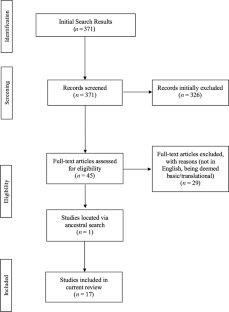 A Review of Applied Research on Pairing Procedures to Facilitate Emergent Language