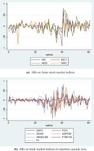 Stock market reaction to the COVID-19 pandemic: an event study