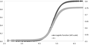 On the effects of climate variability on agricultural crops: evidence from an in-transition economy