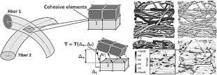 Modeling Paper and Cardboard Fibers Using 3D Technology