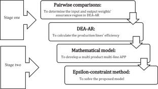 An efficiency-based aggregate production planning model for multi-line manufacturing systems