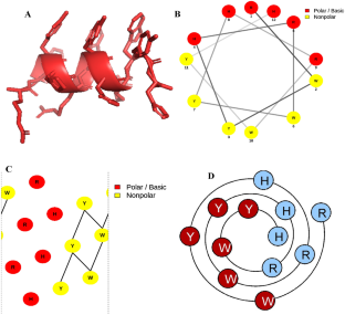 Antibacterial Potential of a De-Novo Designed Peptide Against Bacterial Fish Pathogens