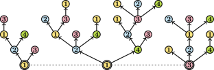 Injectively k\documentclass[12pt]{minimal} \usepackage{amsmath} \usepackage{wasysym} \usepackage{amsfonts} \usepackage{amssymb} \usepackage{amsbsy} \usepackage{mathrsfs} \usepackage{upgreek} \setlength{\oddsidemargin}{-69pt} \begin{document}$$k$$\end{document}-Colored Rooted Forests