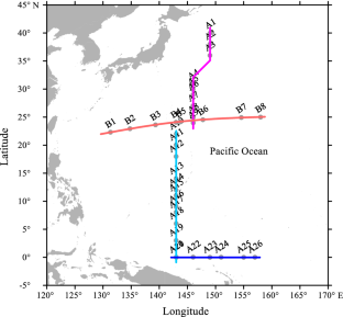 Features and sources of aerosol properties over the western Pacific Ocean based on shipborne measurements