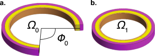 Interstitial flow, pressure and residual stress in the aging carotid artery model in FEBio