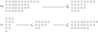 Two partition inequalities related to the minimal excludant