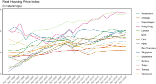 (A)Synchronous Housing Markets of Global Cities