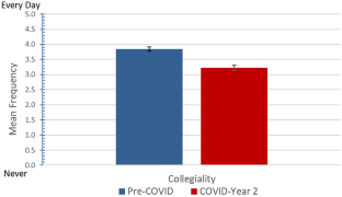 “I was on an Island”: COVID-19 impacts on educator collegiality