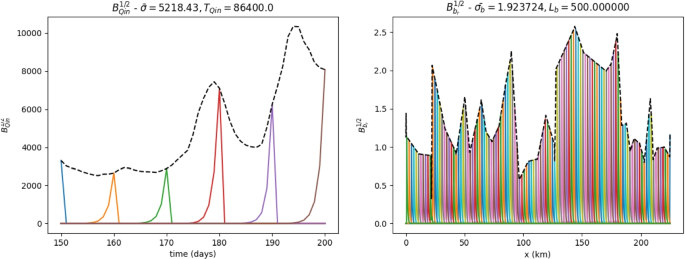 Hybrid Neural Network - Variational Data Assimilation algorithm to infer river discharges from SWOT-like data