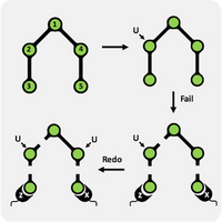 Encoding Error Correction in an Integrated Photonic Chip