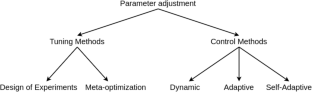 Out-of-the-box parameter control for evolutionary and swarm-based algorithms with distributed reinforcement learning