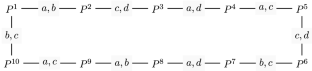 Unanimity and local incentive compatibility in sparsely connected domains