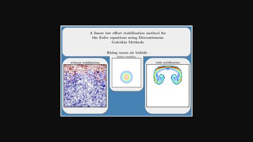 A linear low effort stabilization method for the Euler equations using discontinuous Galerkin methods