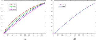 A generalized Gegenbauer wavelet collocation method for solving p-type fractional neutral delay differential and delay partial differential equations