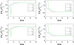 Explicit Approximation of Invariant Measure for Stochastic Delay Differential Equations with the Nonlinear Diffusion Term