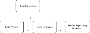 No Time for Ethics: How and When Time Pressure Leads to Abusive Supervisory Behavior