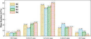 Effect of Shape Parameters on the Melting Behavior of Hollow Granular Mold Flux for Continuous Casting