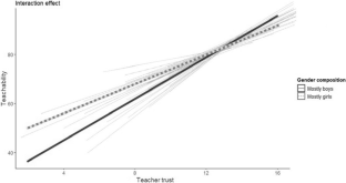 Teachers’ efficacy, trust, and students’ features: Internal and external forces affecting teachers’ teachability perceptions