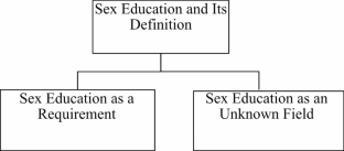 An International Study: Teachers’ Opinions About Individuals With Developmental Disabilities Regarding Sexuality Education