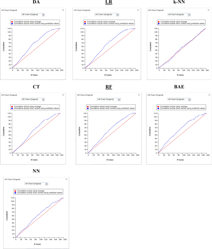 Investigating risk assessment in post-pandemic household cryptocurrency investments: an explainable machine learning approach