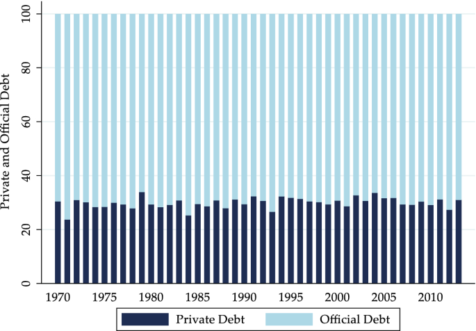 Is to Forgive to Forget? Sovereign Risk in the Aftermath of Private or Official Debt Restructurings