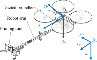 Alternating-direction-method-of-multipliers-based fast model predictive control for an aerial trees-pruning robot