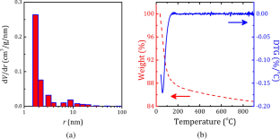 Dynamics of Guest Water Molecules in Pillared Mordenite Studied by 1H NMR Relaxation