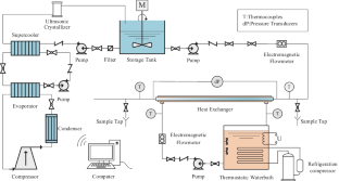 Experimental investigation on the particle size distribution characteristics of ice slurry in double-tube heat exchanger