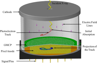 Variably polarized X-ray sources for LPD calibration