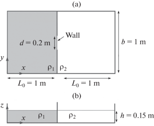 Numerical Modeling of Three-Dimensional Variable-Density Flows by the Multilayer Hydrostatic Model Based on the CABARET Scheme