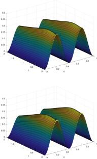 On the Homogenization of the Renewal Equation with Heterogeneous External Constraints