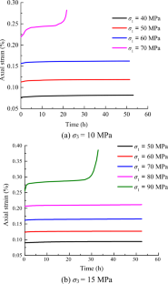 A modified creep model for rock considering hardening and damage