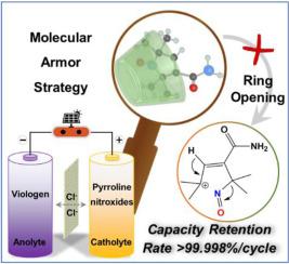 Spatial structure regulation towards armor-clad five-membered pyrroline nitroxides catholyte for long-life aqueous organic redox flow batteries