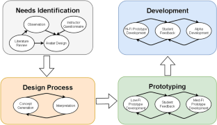 Diverse stakeholders on educational technology development teams: supporting software developers and children