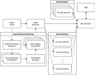 A parallelized matheuristic for the International Timetabling Competition 2019