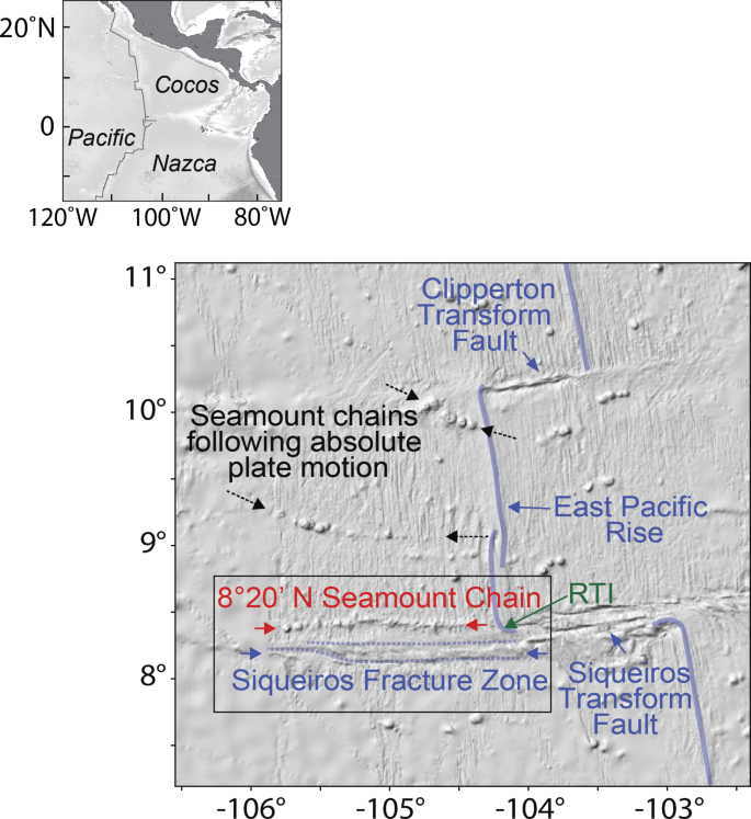 The formation of the 8˚20’ N seamount chain, east pacific rise