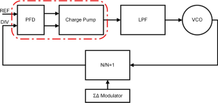 A modular programmable and linear charge pump with low current mismatch