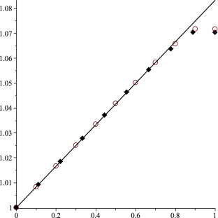 Factorisation of the Complete Bipartite Graph into Spanning Semiregular Factors