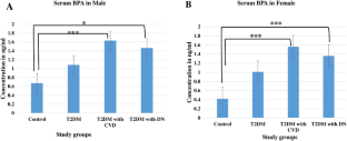 Bisphenol A accelerates the vascular complications in patients with Type 2 diabetes mellitus through vascular calcification-a molecular approach.