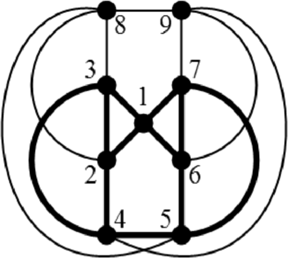 The core of a complementary prism