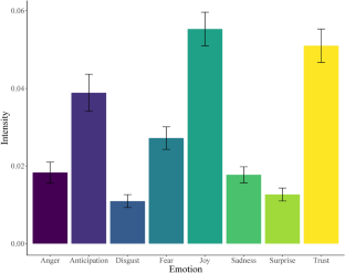 Identifying the emotions behind apologies for severe transgressions