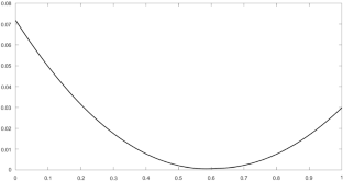 A stochastic control approach to public debt management