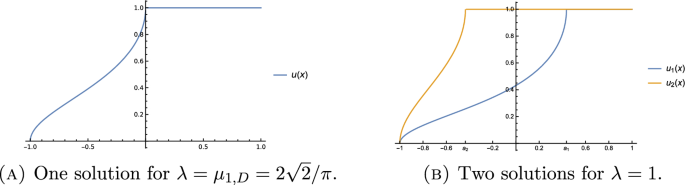 On the interior Bernoulli free boundary problem for the fractional Laplacian on an interval