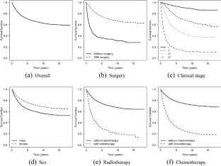 A general class of promotion time cure rate models with a new biological interpretation.